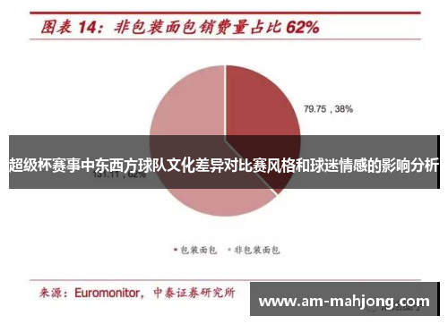 超级杯赛事中东西方球队文化差异对比赛风格和球迷情感的影响分析
