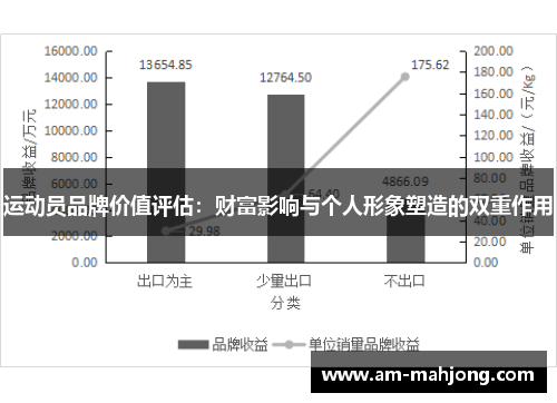 运动员品牌价值评估：财富影响与个人形象塑造的双重作用