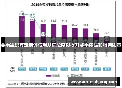 赛事组织方定期评估观众满意度以提升赛事体验和服务质量