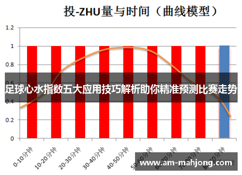 足球心水指数五大应用技巧解析助你精准预测比赛走势 足球心水指数五大应用技巧解析助你精准预测比赛走势
